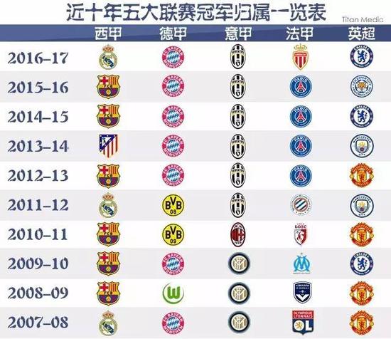 平比赛锻炼